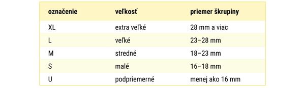 Klasifikácia makadamových orechov v škrupine podľa EHK OSN.